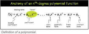 DefinitionOfPolynomial.png
