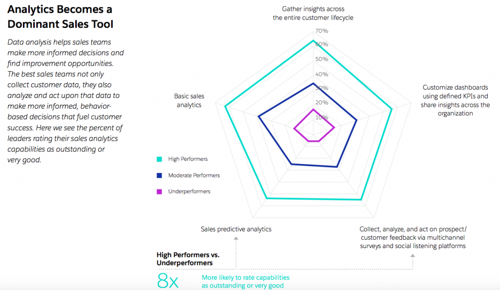 Salesforce-analytics-use-in-2015
